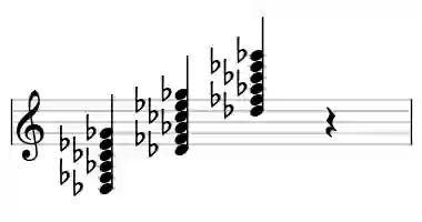 Sheet music of Db m11 in three octaves